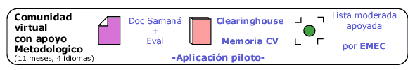 comunidad virtual con apoyo metodologico