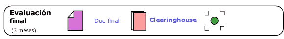 evaluaci&oacute;n final
