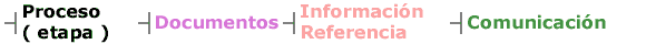 proceso (etapa)