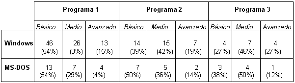 Cuadro 2 Resumen de programas