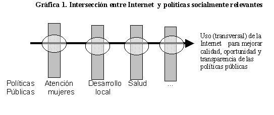 grafico1