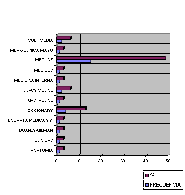 Gr�fico 8 �Cu�l CD-ROM?