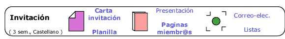 invitaci�n