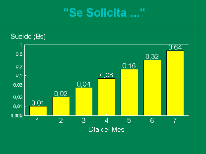 C�lculo de la remuneraci�n durante los d�as 1 - 7