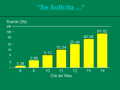 C�lculo de la remuneraci�n durante los d�as 8 - 14