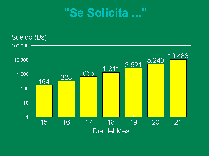 C�lculo de la remuneraci�n durante los d�as 15-21