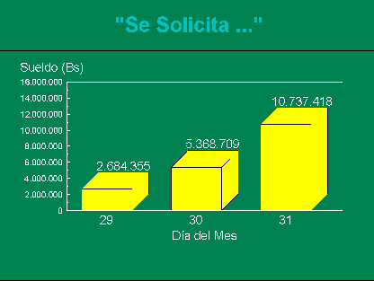 C�lculo de la remuneraci�n durante los d�as 29-31