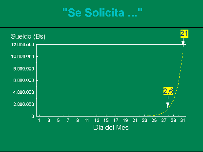 C�lculo de la remuneraci�n durante los d�as 1-31