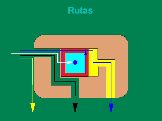 Rutas a Seguir por el Az�car
